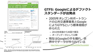 GTFS: Googleによるデファクト
スタンダードが出発点
• 2005年オレゴン州ポートラン
ドの公共交通事業者とGoogle
によりGTFSという標準規格が
作られた
– 2010年前後から⽶国で普及
– オープンデータとして公開
• 現在はGoogleの⼿を離れ、世
界中でデータが作られている
http://qiita.com/niyalist/items/5eef5f9fef7fa1dc6644
 