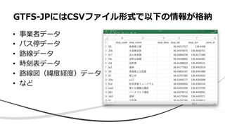 • 事業者データ
• バス停データ
• 路線データ
• 時刻表データ
• 路線図（緯度経度）データ
• など
GTFS-JPにはCSVファイル形式で以下の情報が格納
 