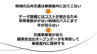 地域の公共交通は乗換案内に出てこない
データ整備にはコストが掛かるため
利⽤者数が少ない地域のバスにまで
⼿が回らない
交通事業者が⾃ら
標準形式のオープンデータを⽤意して
乗換案内に提供する
 