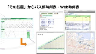 「その筋屋」からバス停時刻表・Web時刻表
 