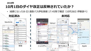 • 減便になった8-33 遠鉄バス伊佐美線 17:45発で確認（10⽉26⽇ 伊藤調べ）
10⽉1⽇のダイヤ改正は反映されていたか︖
Navitime
駅探
Yahoo!
駅すぱあと
Google
Apple
ジョルダン
対応済み 未対応
2018年
 