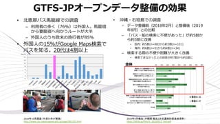 • 沖縄・⽯垣島での調査
– データ整備前（2018年2⽉）と整備後（2019
年8⽉）との⽐較
– 「バス・船の検索に不便があった」が約5割か
ら約3割に改善
• 国内: 約5割(n=88)から約3割(n=101)
• 海外: 約6割(n=9)から約4割(n=34)
– 検索する際の不便や困難が⼤きく改善
• 検索できなかったとの回答が約7割から約3割に
GTFS-JPオープンデータ整備の効果
• 北恵那バス⾺籠線での調査
– 利⽤者の多く（76%）は外国⼈。⾺籠宿
から妻籠宿へ向かうルートが⼤半
– 外国⼈のうち欧⽶の旅⾏者が85%
• 外国⼈の15%がGoogle Maps検索で
バスを知る。20代は4割以上
2018年10月調査（中津川市が実施）
http://www.city.nakatsugawa.gifu.jp/page/081195.html
2019年9月報告（沖縄県 観光2次交通検討委員会資料）
h<ps://oki2k.jp/ﬁles/ic_20190913_no4.pdf
 