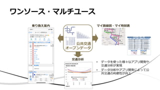 ワンソース・マルチユース
• データを使った様々なアプリ開発や
交通分析が実現
• データ分析やアプリ開発によって公
共交通の利便性が向上
公共交通
オープンデータ
乗り換え案内 マイ路線図・マイ時刻表
交通分析
!"#$%&"'%( 平日
#+,-"'./0" 123号線6789:;<=片上@岡山駅D
行FGH 計画 最小 中央値
最大
:QRS; T8 U; 9:; 9:Q
:TRV: WT WT T8 U:
9:R8S WQ WQ T: TV
9SR99 WS WU T9 TT
9WR:S TS TW UT 999
総計 WUYV T; TU UQ
0
20
40
60
80
100
120 06:52
08:40
10:35
15:11
17:05
計画 最小
中央値 最大
 