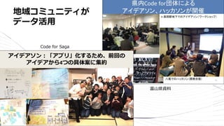 地域コミュニティが
データ活⽤
富⼭県資料
Code for Saga
 