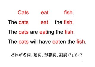 14
Cats eat fish.
The cats eat the fish.
The cats are eating the fish.
The cats will have eaten the fish.
どれが名詞、動詞、形容詞、副詞ですか？
 