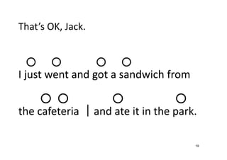 19
That’s OK, Jack.
○ ○ ○ ○
I just went and got a sandwich from 
○ ○ ○ ○
the cafeteria ｜and ate it in the park. 
 