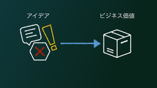 アイデアビジネス価値 
 