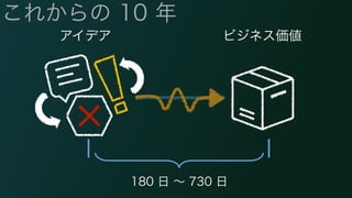 これからの 10 年 
アイデアビジネス価値 
180 日 ～ 730 日 
 