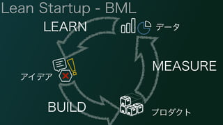 データ 
アイデア 
プロダクト 
Lean Startup - BML 
BUILD 
MEASURE 
LEARN 
 