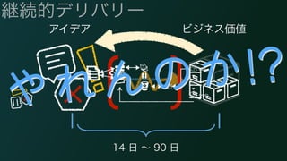 継続的デリバリー 
アイデアビジネス価値 
やれんのか!? 
14 日 ～ 90 日 
&'8 
56) 
24& 
 