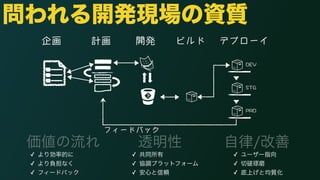 問われる開発現場の資質 
企画計画開発ビルドデプローイ 
フィードバック 
&'8 
56) 
24& 
価値の流れ透明性自律/改善 
✓ より効率的に 
✓ 共同所有 
✓ ユーザー指向 
✓ より負担なく 
✓ 協調プラットフォーム 
✓ 切磋琢磨 
✓ フィードバック 
✓ 安心と信頼 
✓ 底上げと均質化 
 