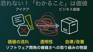 恐れない！「わかること」は価値 
アイデアビジネス価値 
価値の流れ透明性自律/改善 
ソフトウェア開発の複雑さへの取り組みの物語 
 