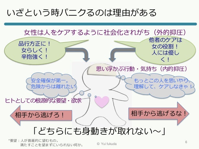 Wen Do 教育のためのtoc 傾聴での脳内クラウド