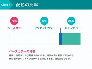 色で失敗しない為に 〜理論に基づく配色フロー〜