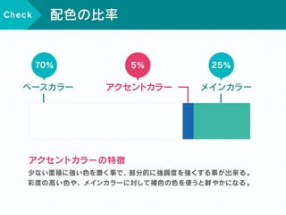 色で失敗しない為に 〜理論に基づく配色フロー〜