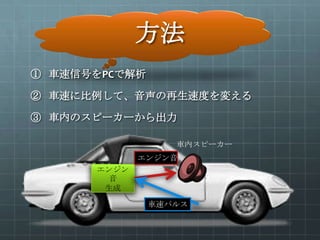 車のエンジン音をカッコ良くする装置を作ってみた