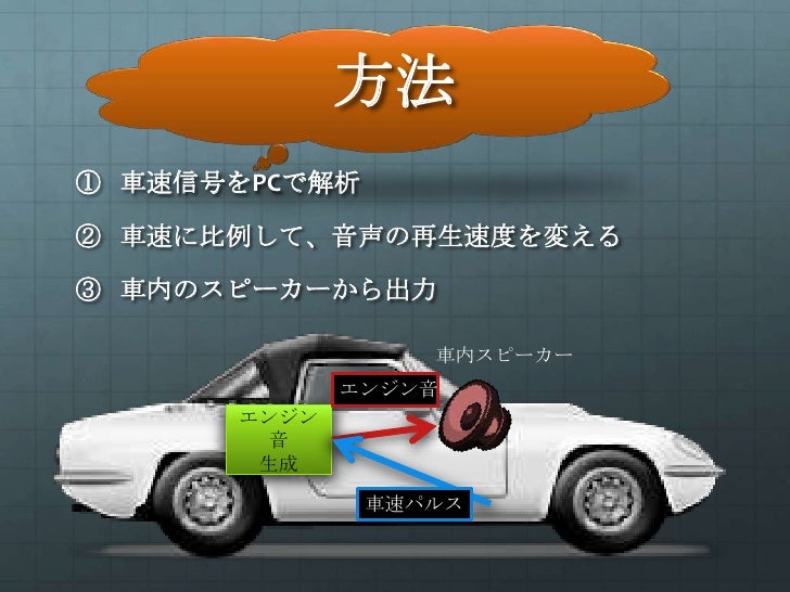 車のエンジン音をカッコ良くする装置を作ってみた 車のエンジン音をカッコ良くする装置を作ってみた