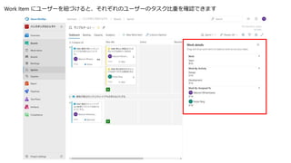 Work Item にユーザーを紐づけると、それぞれのユーザーのタスク比重を確認できます
 