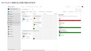キャパシティを超えると赤色で表示されます
 