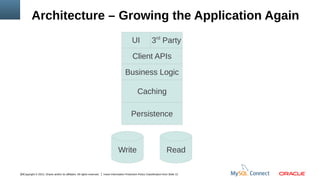 Architecture – Growing the Application Again
UI

3rd Party

Client APIs
Business Logic
Caching
Persistence

Write
10Copyright © 2012, Oracle and/or its affiliates. All rights reserved.

Read

Insert Information Protection Policy Classification from Slide 12

 