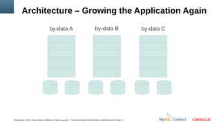 Architecture – Growing the Application Again
by-data A

12Copyright © 2012, Oracle and/or its affiliates. All rights reserved.

by-data B

Insert Information Protection Policy Classification from Slide 12

by-data C

 