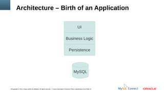 Architecture – Birth of an Application
UI
Business Logic
Persistence

MySQL

8Copyright © 2012, Oracle and/or its affiliates. All rights reserved.

Insert Information Protection Policy Classification from Slide 12

 