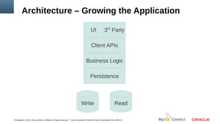 Architecture – Growing the Application
UI

3rd Party

Client APIs
Business Logic
Persistence

Write
9Copyright © 2012, Oracle and/or its affiliates. All rights reserved.

Read

Insert Information Protection Policy Classification from Slide 12

 