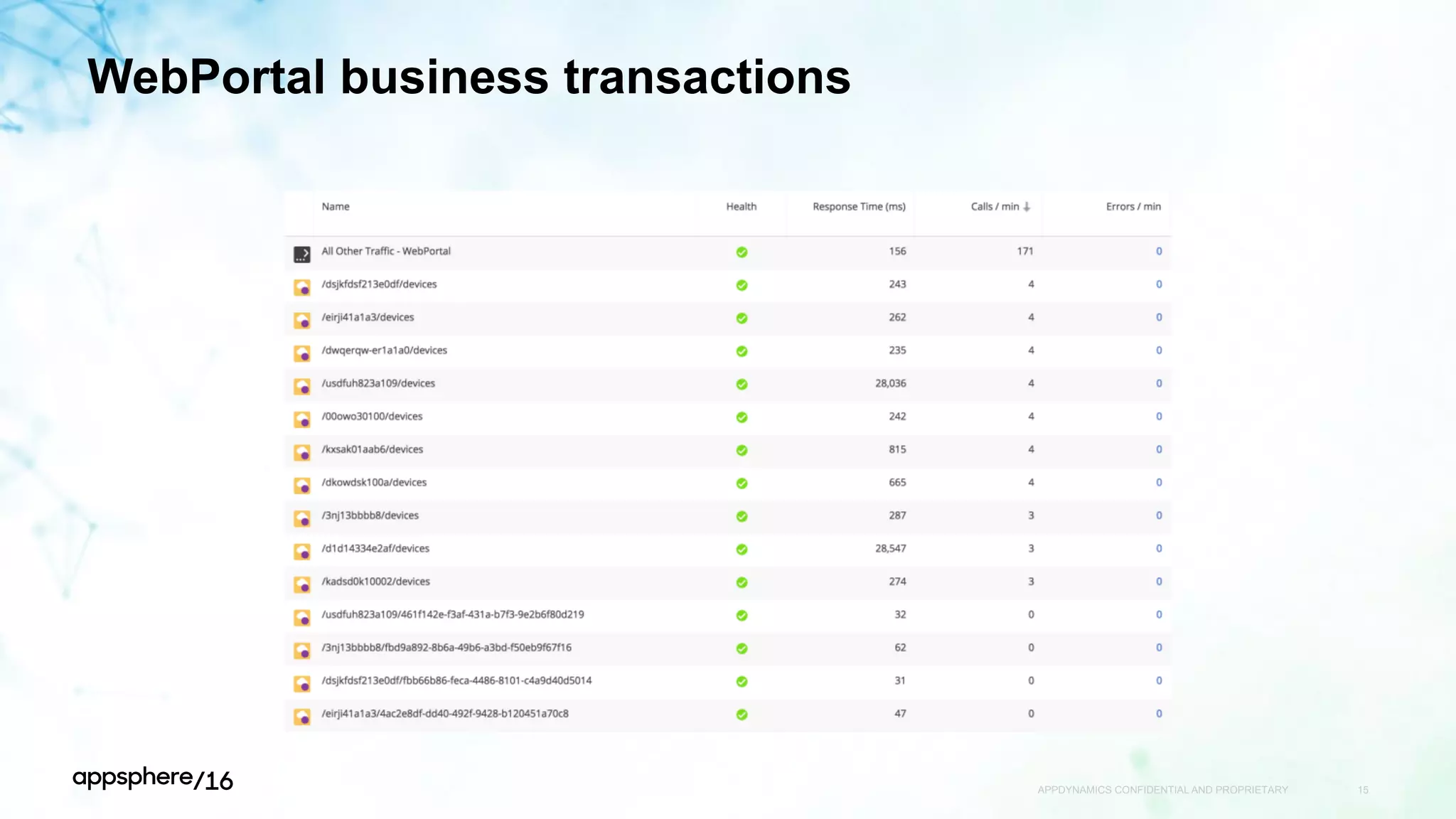 WebPortal business transactions
APPDYNAMICS CONFIDENTIAL AND PROPRIETARY 15
 