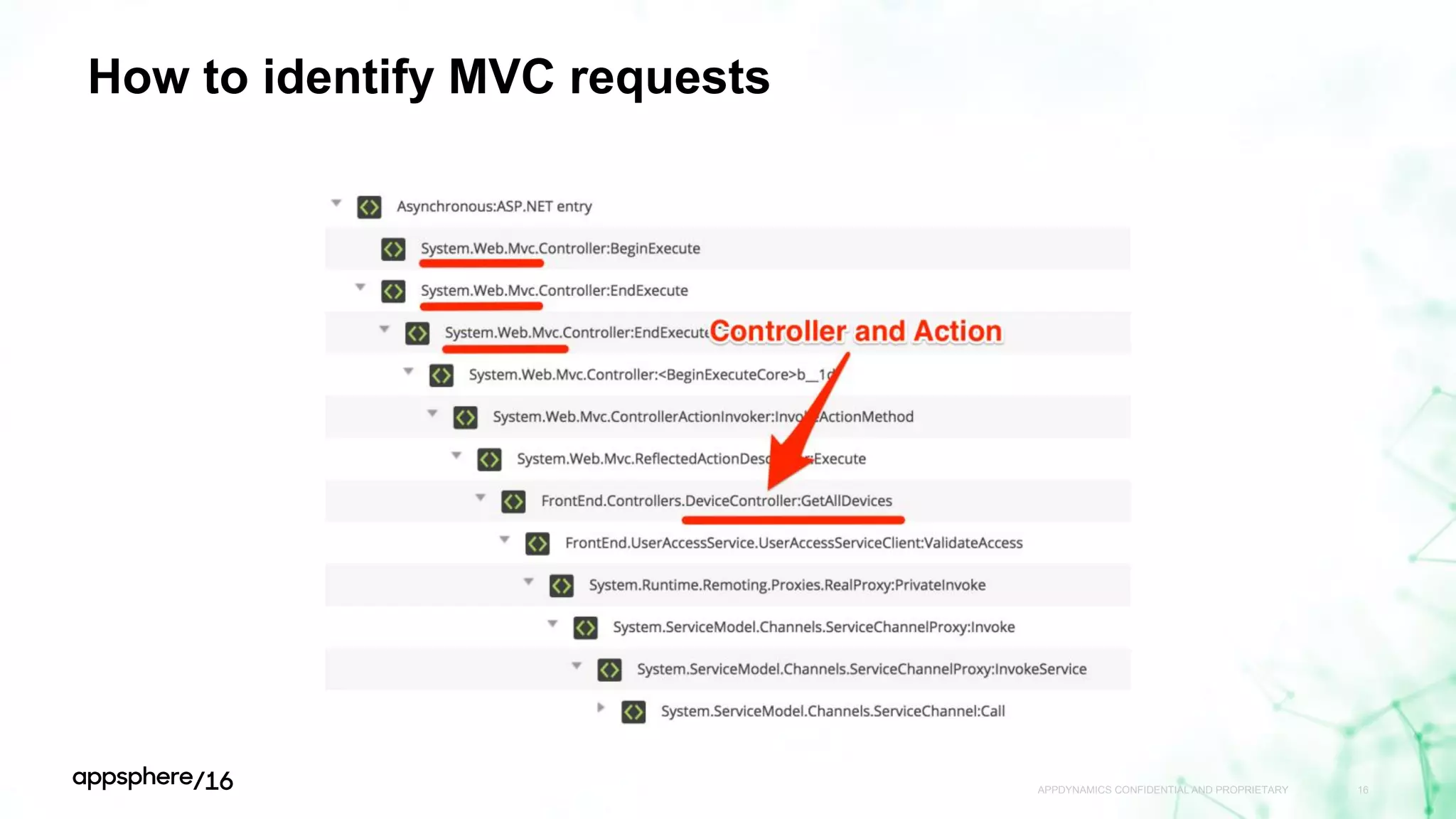 How to identify MVC requests
APPDYNAMICS CONFIDENTIAL AND PROPRIETARY 16
 