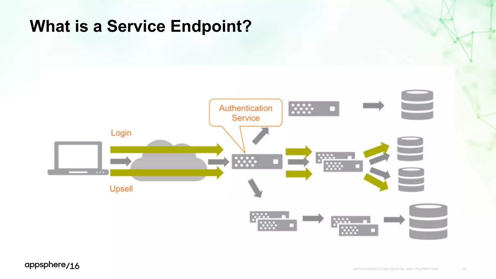 What is a Service Endpoint?
APPDYNAMICS CONFIDENTIAL AND PROPRIETARY 18
 