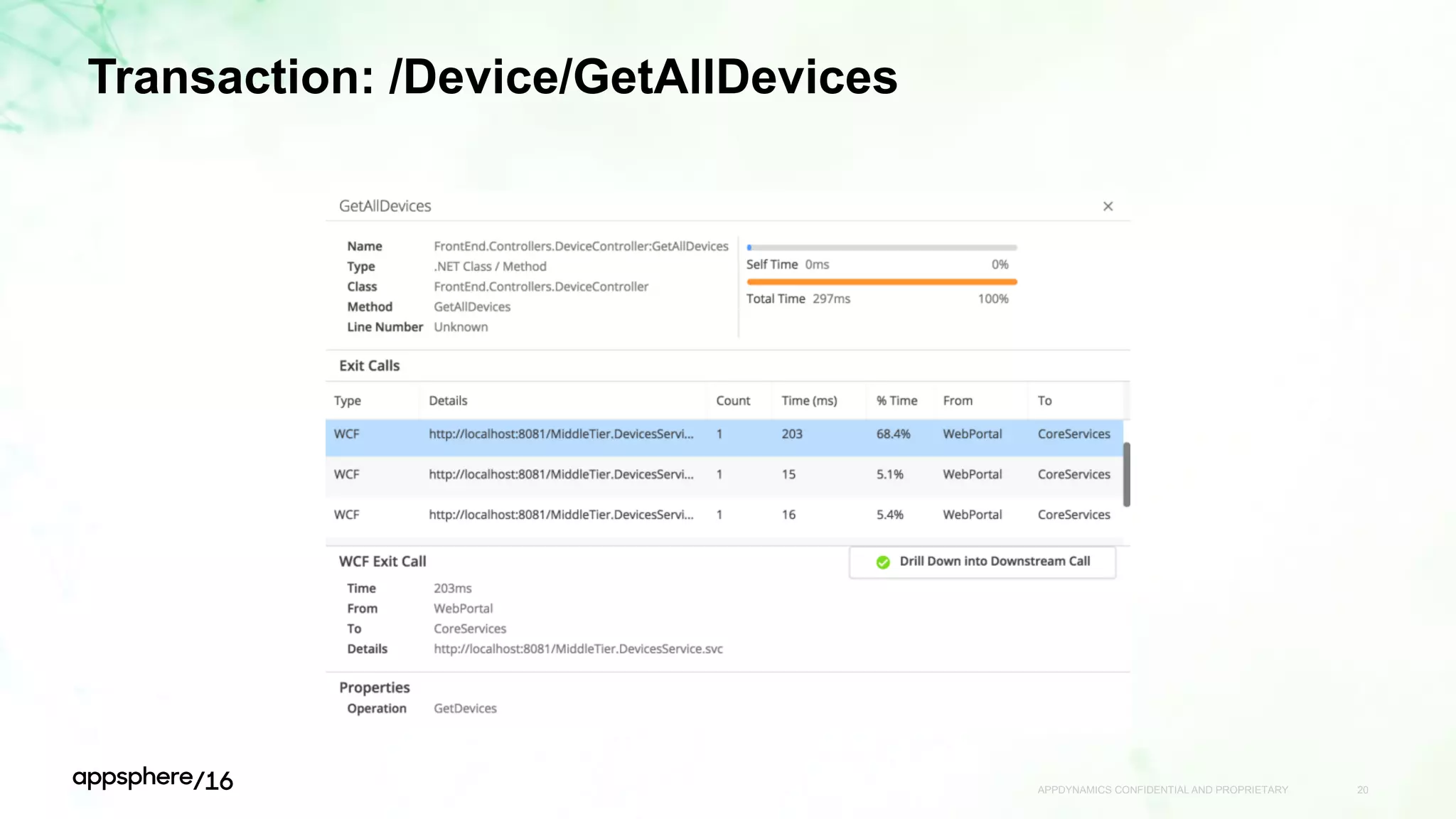 Transaction: /Device/GetAllDevices
APPDYNAMICS CONFIDENTIAL AND PROPRIETARY 20
 