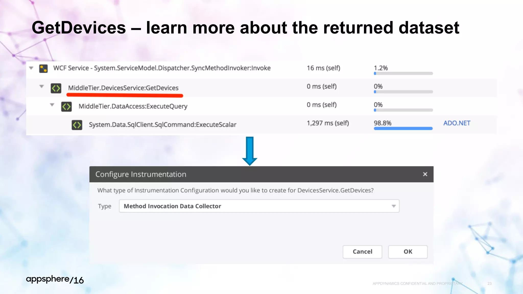 GetDevices – learn more about the returned dataset
APPDYNAMICS CONFIDENTIAL AND PROPRIETARY 23
 