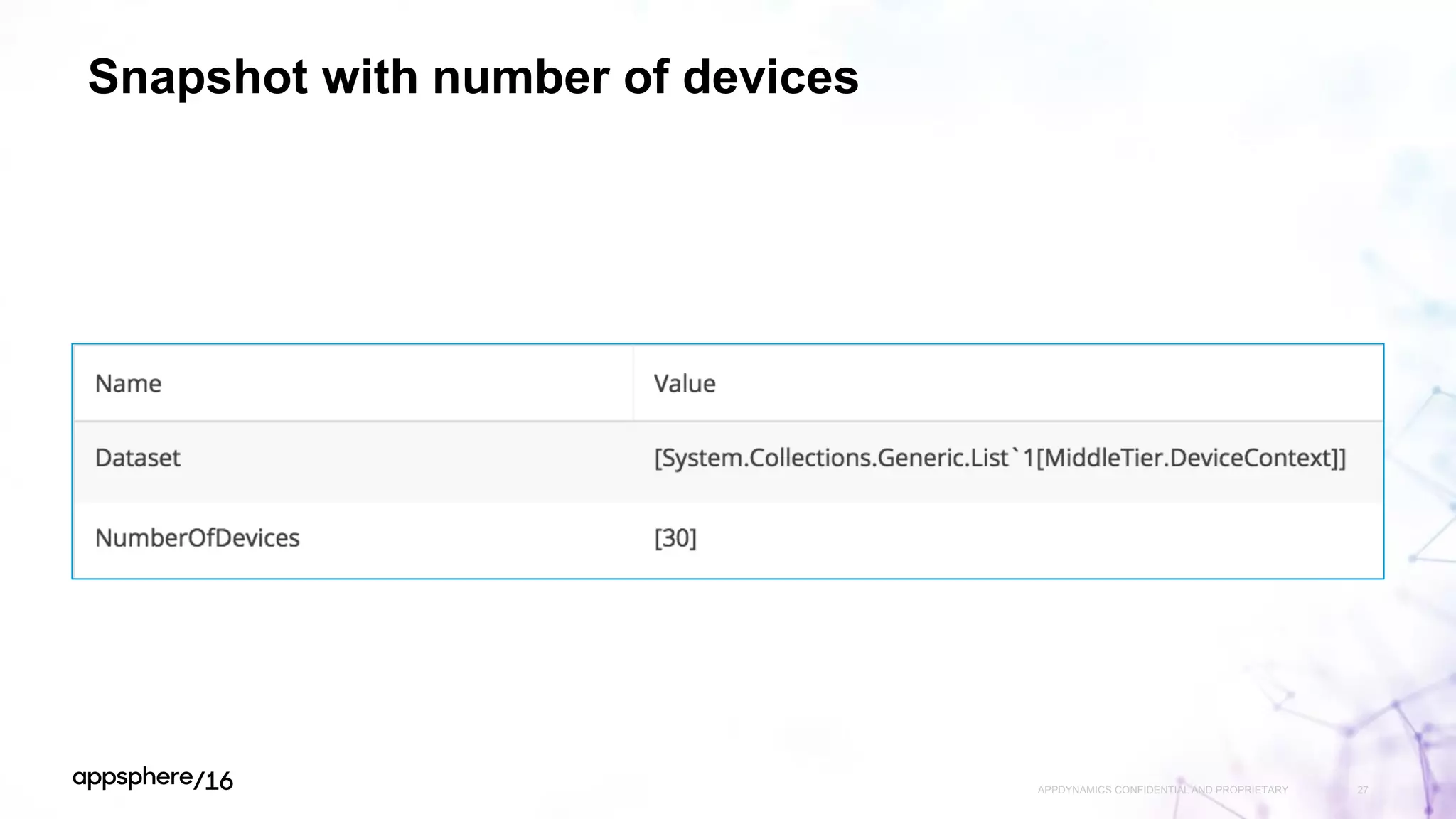 Snapshot with number of devices
APPDYNAMICS CONFIDENTIAL AND PROPRIETARY 27
 