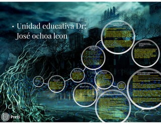 Deber de informatica