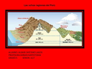 Las ochos regiones del Perú
ALUMNO: ALDAIR CAYETANO LAGOS
PROFESORA:MIRIAN SANTISTEBAN
GRADO:5 SEXION: A///
 
