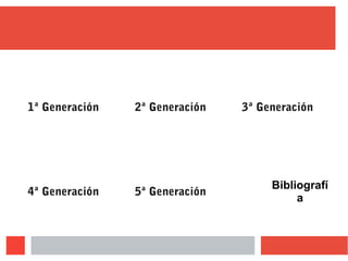 1ª Generación 2ª Generación 3ª Generación
Bibliografí
a
5ª Generación4ª Generación
 
