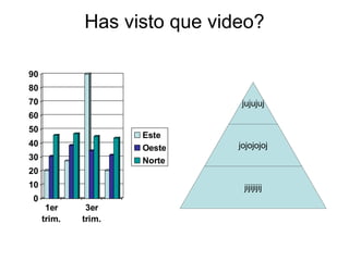 Has visto que video? jujujuj jojojojoj jijijijij 