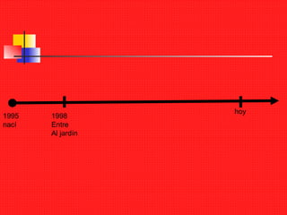 1995  nací 1998 Entre Al jardín hoy 