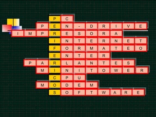 P E R F I C E R C I O N S P - D R I V E F O T E R A W M R E M E D M W O T I N U P A M S E T N A L P A R O R E T N O E T E N R E T N T R O S E M I A P 