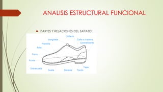 ANALISIS ESTRUCTURAL FUNCIONAL
 PARTES Y RELACIONES DEL ZAPATO:
 