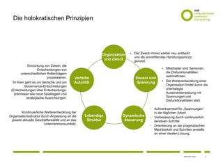 3www.osb-i.com
Die holokratischen Prinzipien
Organisation
und Zweck
Sensor und
Spannung
Dynamische
Steuerung
Lebendige
Struktur
Verteilte
Autorität
• Der Zweck immer wieder neu entdeckt
und als sinnstiftendes Handlungsprinzip
genutzt.
• Mitarbeiter sind Sensoren,
die Disfunktionalitäten
wahrnehmen.
• Die Weiterentwicklung einer
Organisation findet durch die
unentwegte
Auseinandersetzung mit
Spannungen und
Disfunktionalitäten statt.
• Aufmerksamkeit für „Spannungen“
in der täglichen Arbeit
• Verbesserung durch kontinuierlich
iterativen Schritte
• Orientierung an der pragmatischen
Machbarkeit und Schritten anstelle
an einer idealen Lösung.
Kontinuierliche Weiterentwicklung der
Organisationsstruktur durch Anpassung an die
jeweils aktuelle Geschäftsrealität und an das
Unternehmensumfeld.
Einrichtung von Zirkeln, die
Entscheidungen von
unterschiedlichen Rollenträgern
prozessieren.
Im Kern geht es um taktische und um
Governance-Entscheidungen
(Entscheidungen über Entscheidungs-
prämissen wie neue Spielregeln und
strategische Ausrichtungen.
 