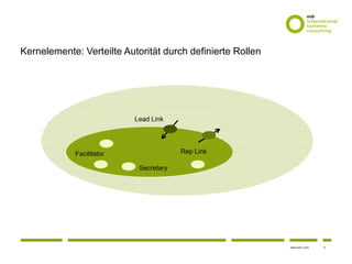 5www.osb-i.com
Kernelemente: Verteilte Autorität durch definierte Rollen
Lead Link
Rep LinkFacilitator
Secretary
 