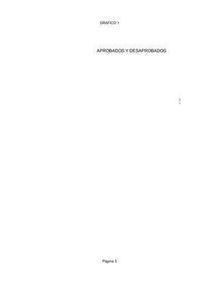 GRAFICO 1




APROBADOS Y DESAPROBADOS




                           APROBADOS
                           DESAPROBADOS




  Página 3
 
