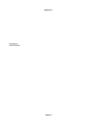 GRAFICO 1




OS




     APROBADOS
     DESAPROBADOS




                     Página 4
 