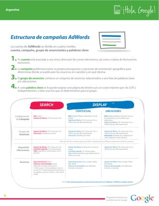 Argentina
                                                                                                                                                                Hola, Google!

   Estructura de campañas AdWords
   La cuenta de AdWords se divide en cuatro niveles:
   cuenta, campaña, grupo de anunciantes y palabras clave

        Tu cuenta está asociada a una única dirección de correo electrónico, así como a datos de facturación
        exclusivos.

        La campaña publicitaria tiene su propio presupuesto y opciones de orientación geográfica para
        determinar dónde se publicarán los anuncios en cuestión y en qué idioma.

        El grupo de anuncios contiene un conjunto de anuncios relacionados a una lista de palabras clave
        y/o ubicaciones.

        A cada palabra clave se le puede asignar una página de destino y/o un costo máximo por clic (CPC)
        independientes, o bien usar los que se determinaron para el grupo.




                                SEARCH                                                                          DISPLAY
                                                                                      CONTEXTUAL                                   UBICACIONES
      Configuración    Red: Search                                         Red: Display (Páginas relevantes en toda              Red: Display (páginas relevantes solo en
                       Opción de Oferta: CPC (Costo por Clic)              la Red)                                               las ubicaciones y en el público que
       de Campaña                                                          Opción de Oferta: CPC (Costo por Clic) o              administro)
                                                                           CPM (Costo por Mil Impresiones)                       Opción de Oferta: CPC (Costo por Clic) o
                                                                                                                                 CPM (Costo por Mil Impresiones)



         Grupos de     Opción de Oferta: CPC (Costo por Clic)              Opción de Oferta: CPC (Costo por Clic) o               Opción de Oferta: CPC (Costo por Clic) o
                       Estructura: Divididos por tema                      CPM (Costo por Mil Impresiones)                        CPM (Costo por Mil Impresiones)
         Anuncios                                                          Estructura: Divididos por tema                         Estructura: Divididos por categorías de
                                                                                                                                  sitios. (deportes, Autos, Música)

                                                               Nota: Usar CPC para campañas que buscan tráfico o respuesta directa y CPM para campañas de branding o awareness



        Keywords/      Opción de Oferta: CPC (Costo por Clic)              Opción de Oferta: Se determina a nivel de              Opción de Oferta: CPC (Costo por Clic) o
                       Cantidad sugerida: 10 a 50 por grupo                grupo                                                  CPM (Costo por Mil Impresiones)
       Ubicaciones     Tipo: Específicas y relacionadas con el             Cantidad sugerida: 10 a 50 por grupo
                       anuncio.                                            Tipo: Palabras genéricas que determinen el
                                                                           tema de un sitio


            Anuncios   Tipos de anuncios: Texto                            Tipos de anuncios: Texto, Imagen, Video,               Opción de Oferta: Texto, Imagen, Video,
                       Prácticas recomendadas: Incluir                     Rich Media                                             Rich Media
                       diferentes versiones de anuncios                    Práctica recomendada: Usar diferentes                  Práctica recomendada: Usar diferentes
                       (>3)Por grupo // Incluir palabras clave en          formatos y tamaños                                     formatos y tamaños
                       el anuncio // Probar Keyword Insertion y/o
                       las palabras clave en el título // Usar call to
                       action



                                                                  Fuente: http://adwords.google.com/support/aw/bin/static.py?hl=es-419&guide=21899&hlrm=es&page=guide.cs




                                                                                                                                    Propiedad intelectual y
                                                                                                                                    confidencial de Google
 