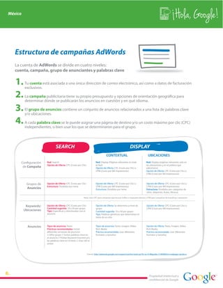 México
                                                                                                                                                                Hola, Google!

   Estructura de campañas AdWords
   La cuenta de AdWords se divide en cuatro niveles:
   cuenta, campaña, grupo de anunciantes y palabras clave

         Tu cuenta está asociada a una única dirección de correo electrónico, así como a datos de facturación
         exclusivos.

         La campaña publicitaria tiene su propio presupuesto y opciones de orientación geográfica para
         determinar dónde se publicarán los anuncios en cuestión y en qué idioma.

         El grupo de anuncios contiene un conjunto de anuncios relacionados a una lista de palabras clave
         y/o ubicaciones.

         A cada palabra clave se le puede asignar una página de destino y/o un costo máximo por clic (CPC)
         independientes, o bien usar los que se determinaron para el grupo.




                                SEARCH                                                                          DISPLAY
                                                                                      CONTEXTUAL                                   UBICACIONES
      Configuración    Red: Search                                         Red: Display (Páginas relevantes en toda              Red: Display (páginas relevantes solo en
                       Opción de Oferta: CPC (Costo por Clic)              la Red)                                               las ubicaciones y en el público que
       de Campaña                                                          Opción de Oferta: CPC (Costo por Clic) o              administro)
                                                                           CPM (Costo por Mil Impresiones)                       Opción de Oferta: CPC (Costo por Clic) o
                                                                                                                                 CPM (Costo por Mil Impresiones)



          Grupos de    Opción de Oferta: CPC (Costo por Clic)              Opción de Oferta: CPC (Costo por Clic) o               Opción de Oferta: CPC (Costo por Clic) o
                       Estructura: Divididos por tema                      CPM (Costo por Mil Impresiones)                        CPM (Costo por Mil Impresiones)
          Anuncios                                                         Estructura: Divididos por tema                         Estructura: Divididos por categorías de
                                                                                                                                  sitios. (deportes, Autos, Música)

                                                               Nota: Usar CPC para campañas que buscan tráfico o respuesta directa y CPM para campañas de branding o awareness



          Keywords/    Opción de Oferta: CPC (Costo por Clic)              Opción de Oferta: Se determina a nivel de              Opción de Oferta: CPC (Costo por Clic) o
                       Cantidad sugerida: 10 a 50 por grupo                grupo                                                  CPM (Costo por Mil Impresiones)
         Ubicaciones   Tipo: Específicas y relacionadas con el             Cantidad sugerida: 10 a 50 por grupo
                       anuncio.                                            Tipo: Palabras genéricas que determinen el
                                                                           tema de un sitio


           Anuncios    Tipos de anuncios: Texto                            Tipos de anuncios: Texto, Imagen, Video,               Opción de Oferta: Texto, Imagen, Video,
                       Prácticas recomendadas: Incluir                     Rich Media                                             Rich Media
                       diferentes versiones de anuncios                    Práctica recomendada: Usar diferentes                  Práctica recomendada: Usar diferentes
                       (>3)Por grupo // Incluir palabras clave en          formatos y tamaños                                     formatos y tamaños
                       el anuncio // Probar Keyword Insertion y/o
                       las palabras clave en el título // Usar call to
                       action



                                                                  Fuente: http://adwords.google.com/support/aw/bin/static.py?hl=es-419&guide=21899&hlrm=es&page=guide.cs




                                                                                                                                    Propiedad intelectual y
                                                                                                                                    confidencial de Google
 