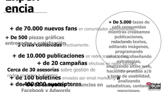Experiencia
+ de 70.000 nuevos fans en comunidades administradas.
3 crisis contenidas efectivamente.
+ de 10.000 publicaciones en redes sociales y blogs.
+ de 20 campañas efectivas en redes sociales.
+ de 100 boletines enviados por email marketing a + de 400.000 suscriptores
+ De 50 campañas de anuncios en Facebook y Adwords
Cerca de 30 asesorías sobre gestión de redes sociales a clientes.
+ De 500 piezas gráficas entregadas a satisfacción
+ De 5.000 tazas de café
consumidas creando publicaciones,
redactando textos, editando
imágenes, programando soluciones,
diseñando estrategias, analizando
sitios web,
haciendo pruebas a/b y tests de
usabilidad, analizando estadísticas,
contando menciones,
monitorizando la Internet,
aprendiendo y generando
informes…
 