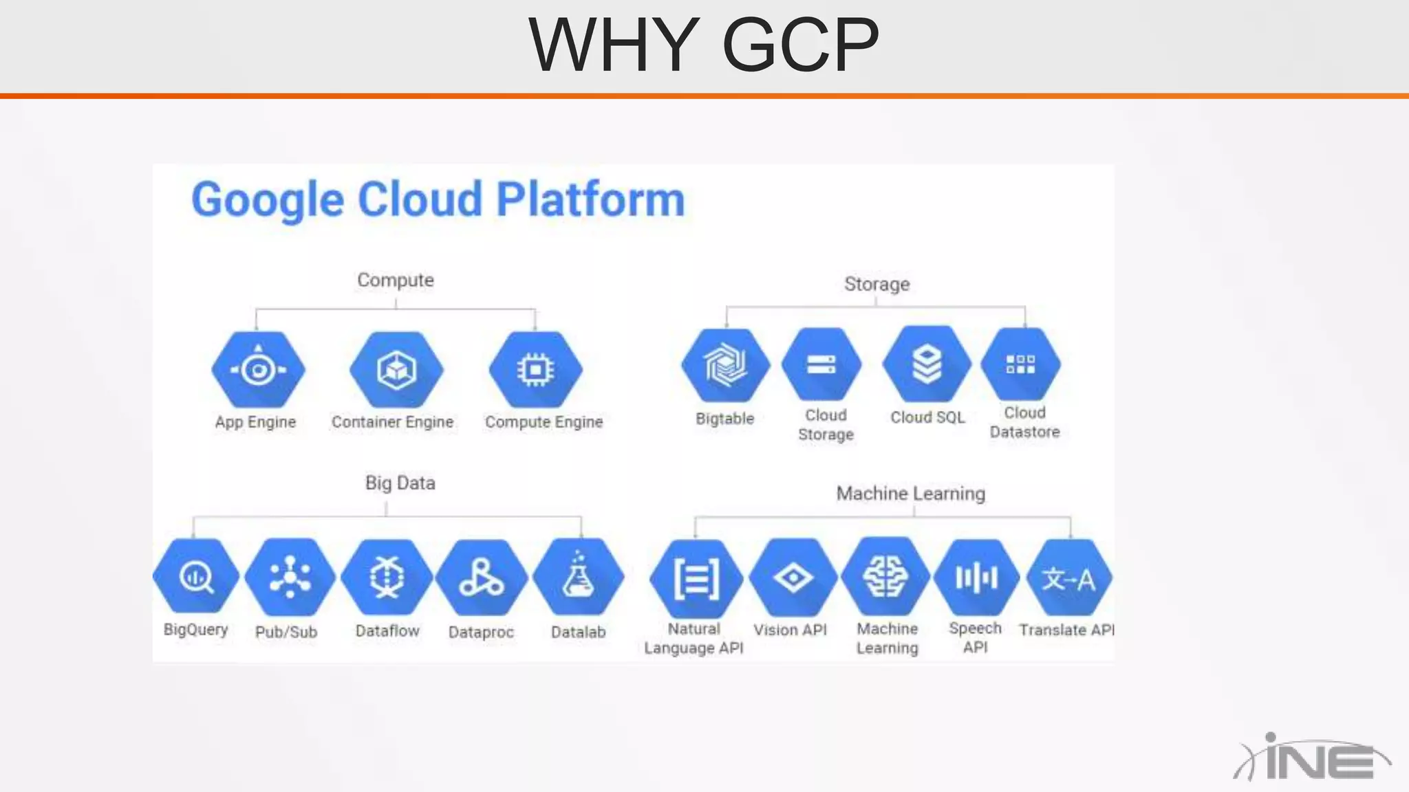 Intro to Google Cloud Platform Data Engineering. | PPT