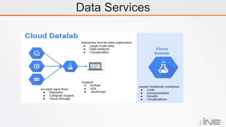 Intro to Google Cloud Platform Data Engineering. | PPTX