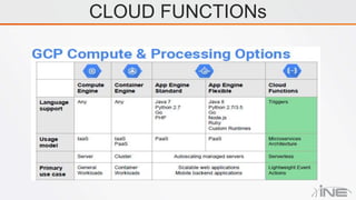 Intro to Google Cloud Platform Data Engineering. | PPTX